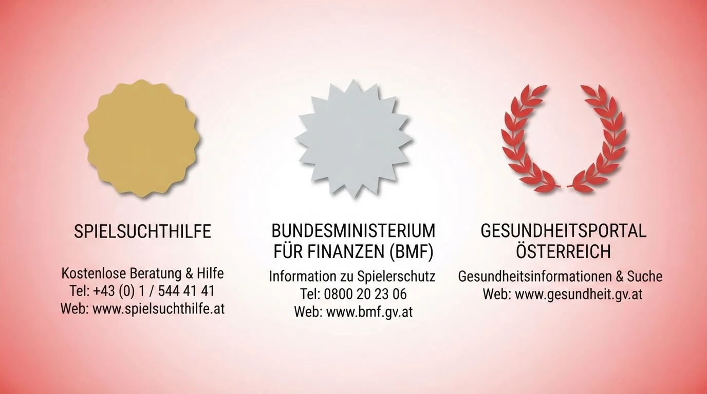 Eine Infografik mit den Logos und Kontaktdaten der wichtigsten österreichischen Hilfseinrichtungen: Spielsuchthilfe, BMF, Gesundheitsportal